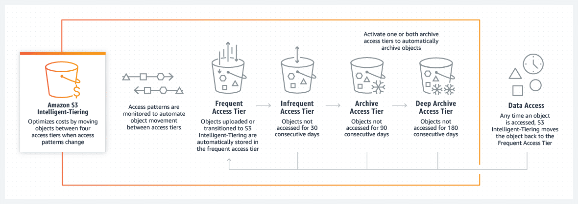 Shield Your Api Endpoints